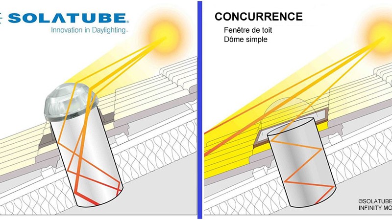 Brandon residence with solar nightlight integrated tubular daylighting system qualifying for 30 percent tax credit